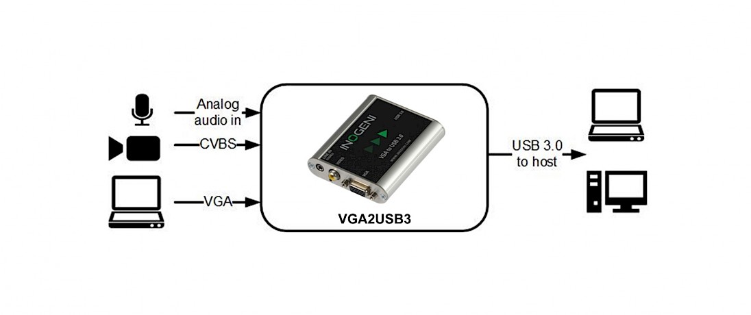Video to USB Encoders