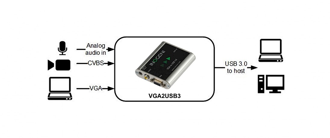 Video converter, VGA2USB3 VGA/CVBS/Audio to USB 3.0